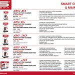 38070706 CHARGER BS30 12V 3A - UK PLUG