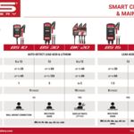 38070464 CHARGER BS10 6V/12V-1A